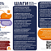 Всемирный день безопасности пациентов 2026